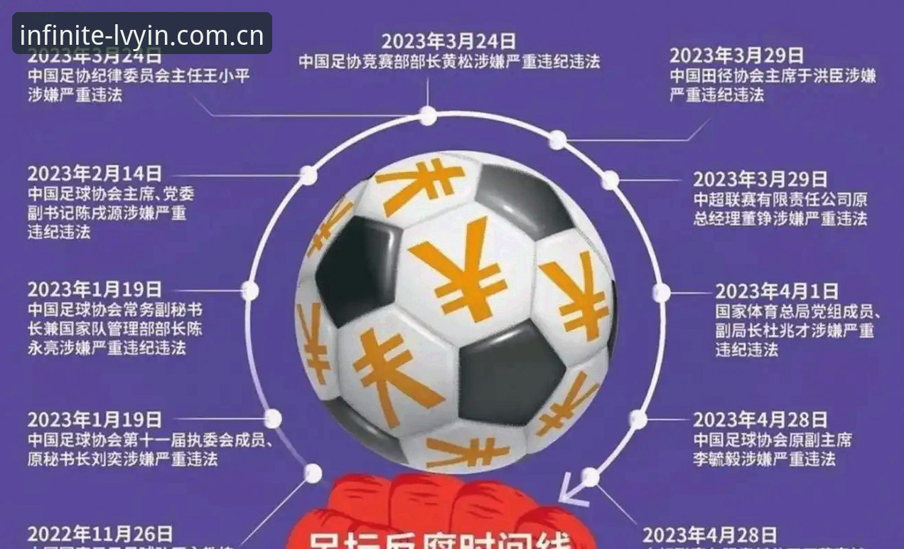 足协第三批禁足名单震撼发布：65人受罚背后的3大核心问题与5个关键启示
